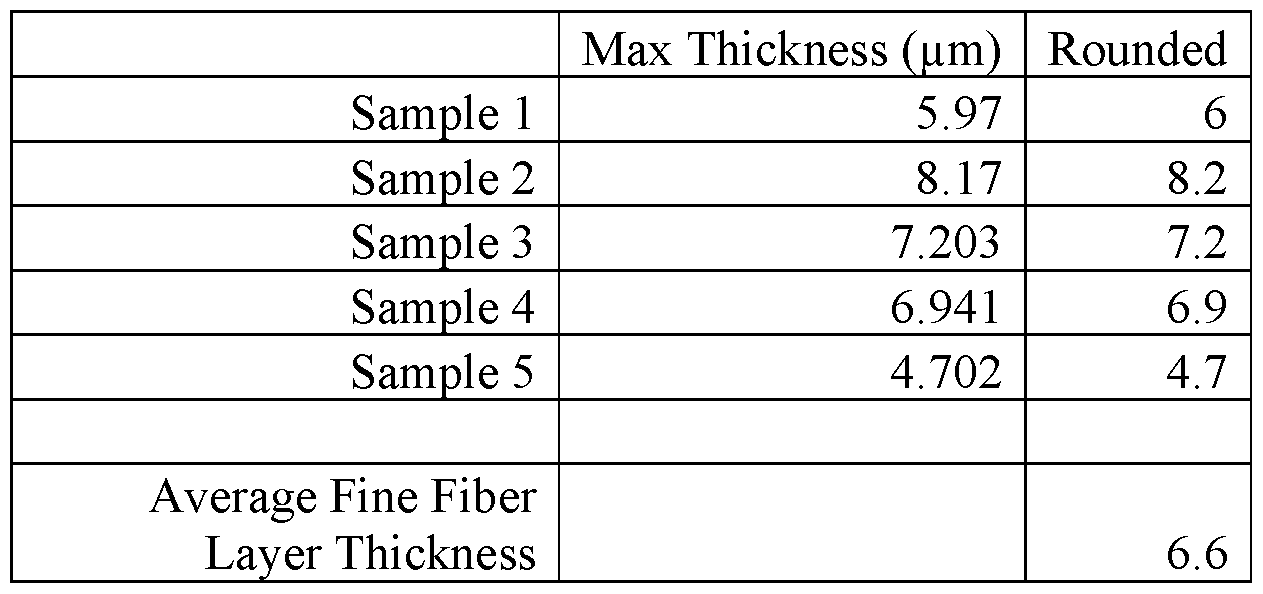 Figure imgf000118_0001