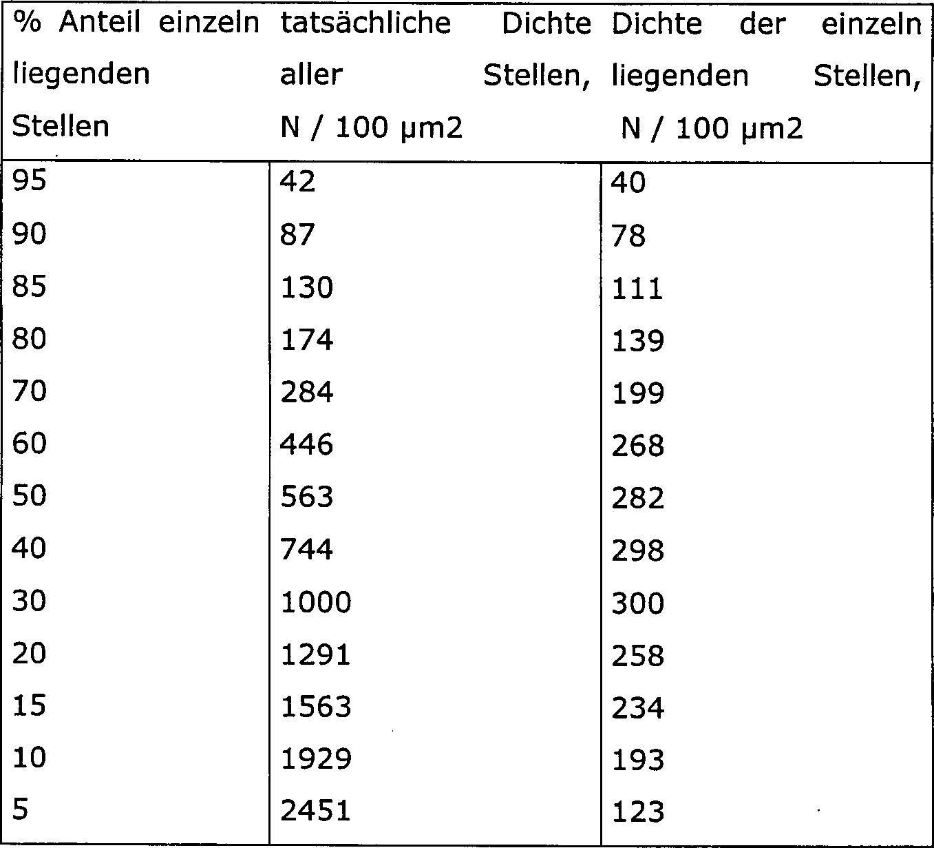 Figure 00370001