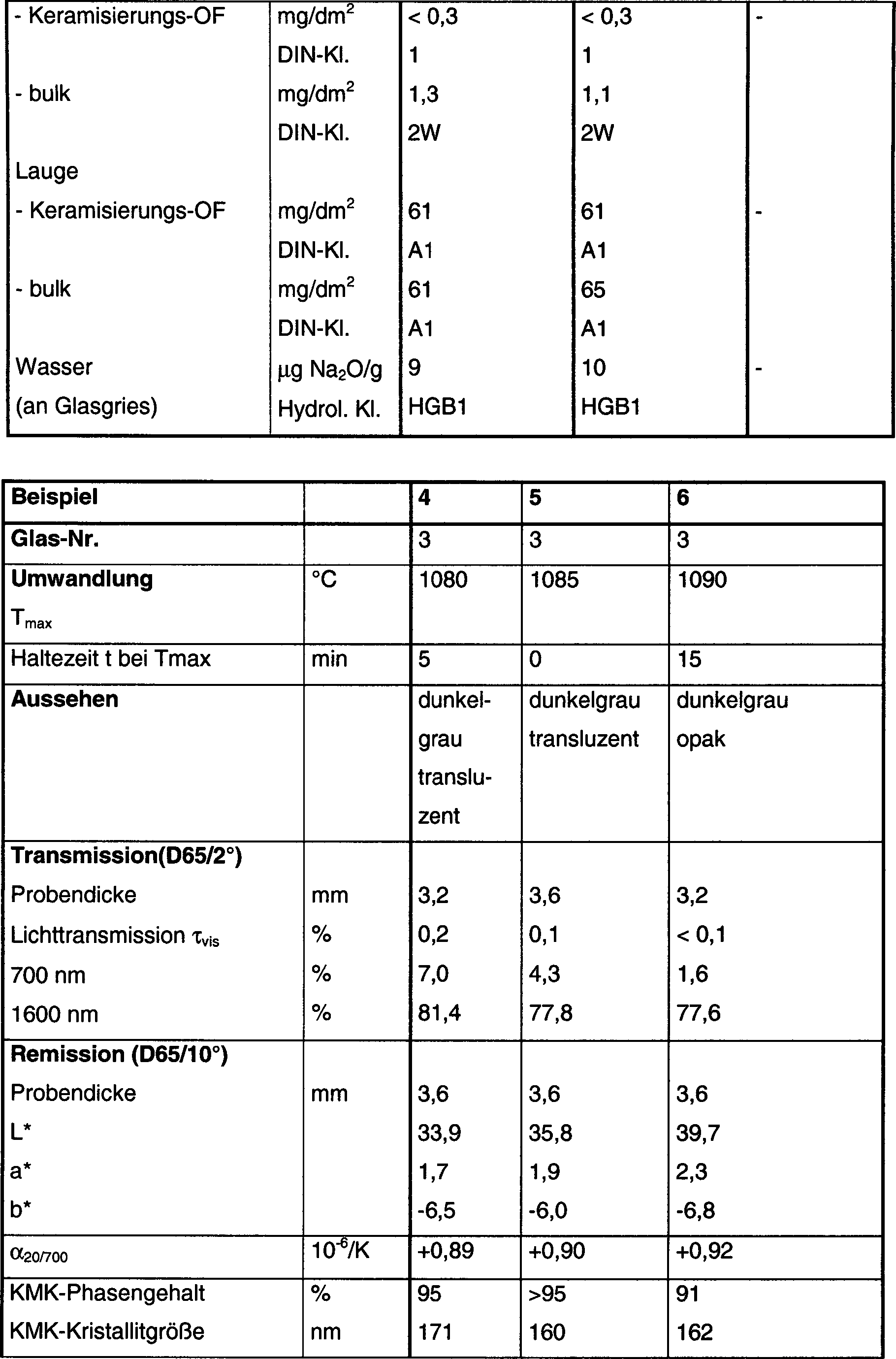 Figure 00270001