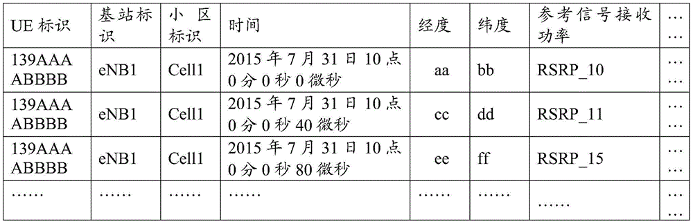 Figure GDA0002281085260000161
