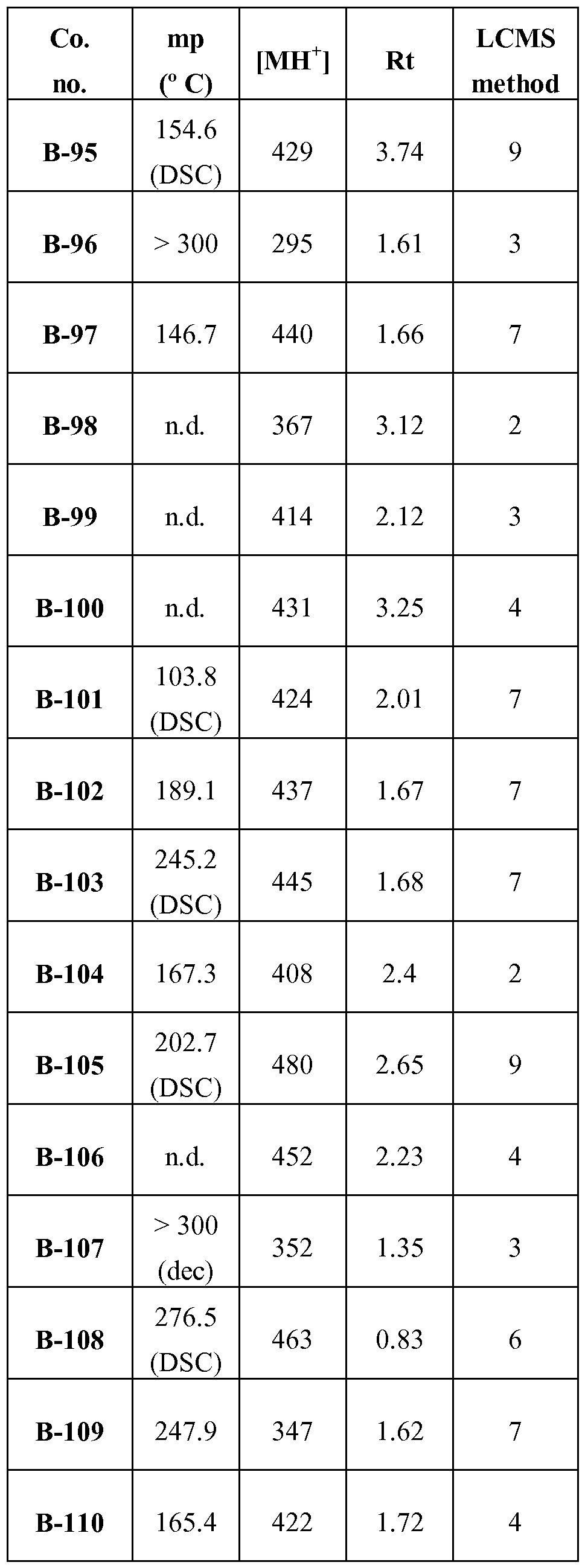 Figure imgf000130_0001