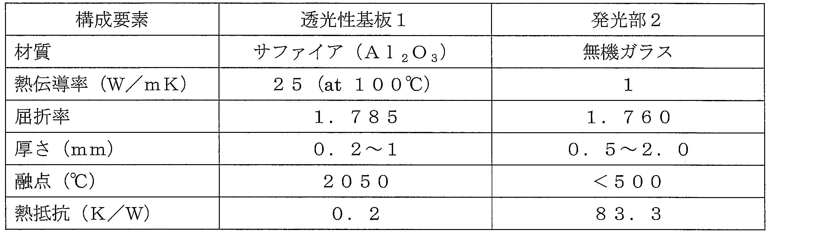 Figure JPOXMLDOC01-appb-T000001