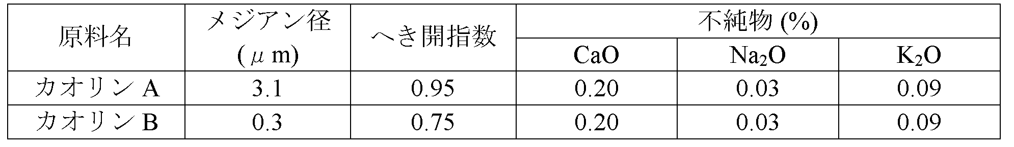 Figure JPOXMLDOC01-appb-T000002