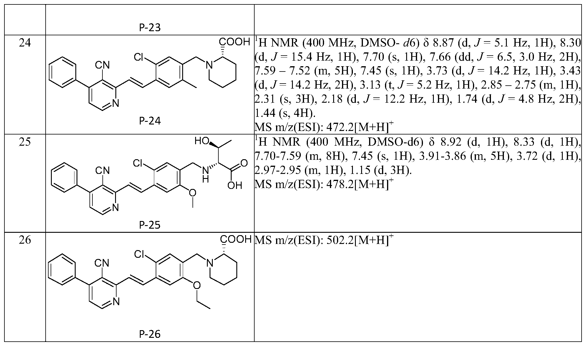 Figure PCTCN2018122818-appb-000072