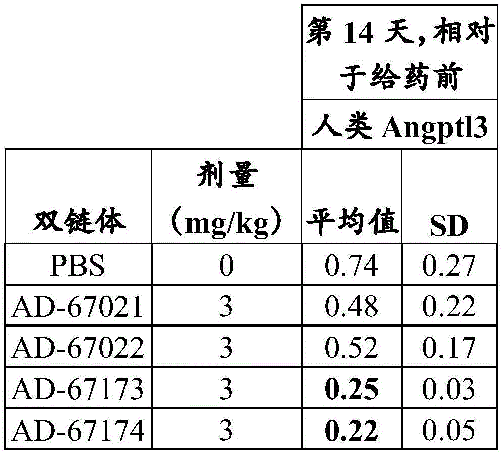 Figure BDA0003925757720001112