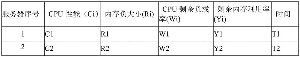 Figure GDA0002195184770000101
