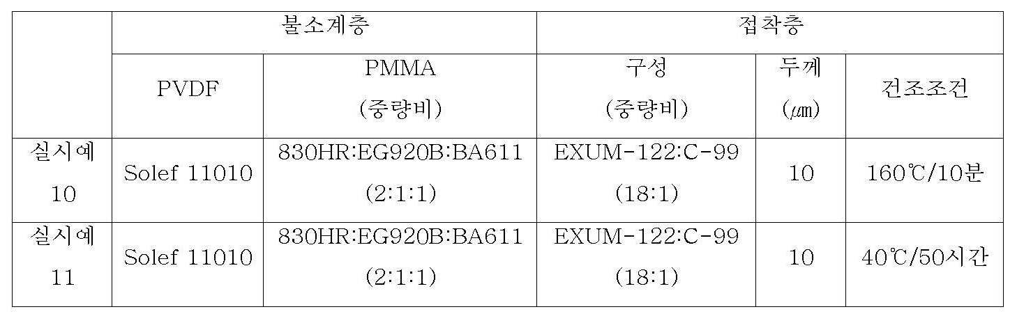 Figure 112009045466299-pat00005