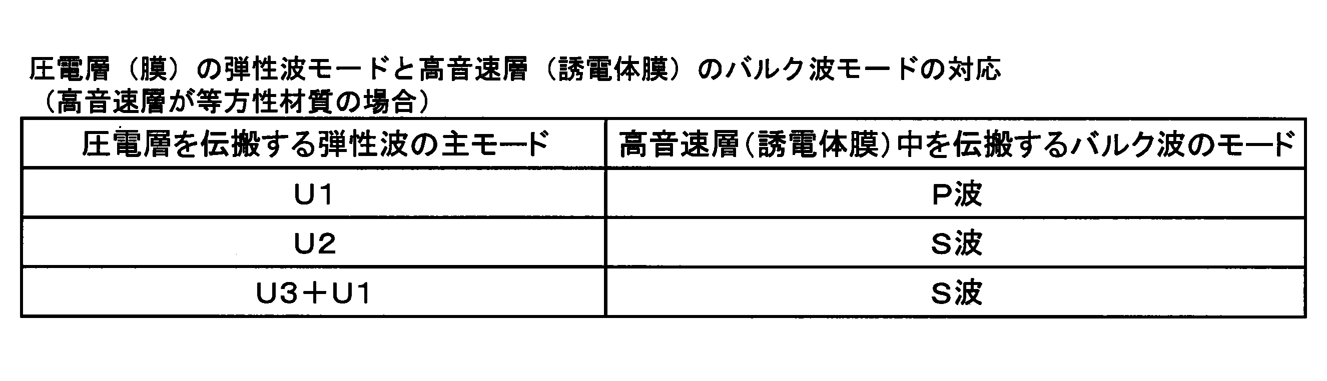 Figure JPOXMLDOC01-appb-T000001