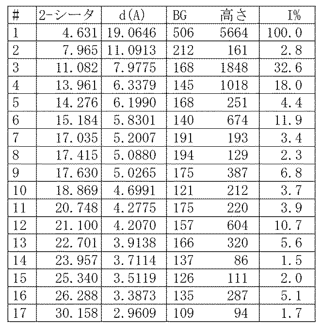 Figure 2022525780000007