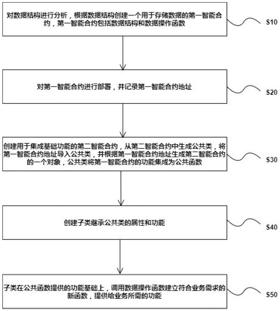 Figure 202010814174