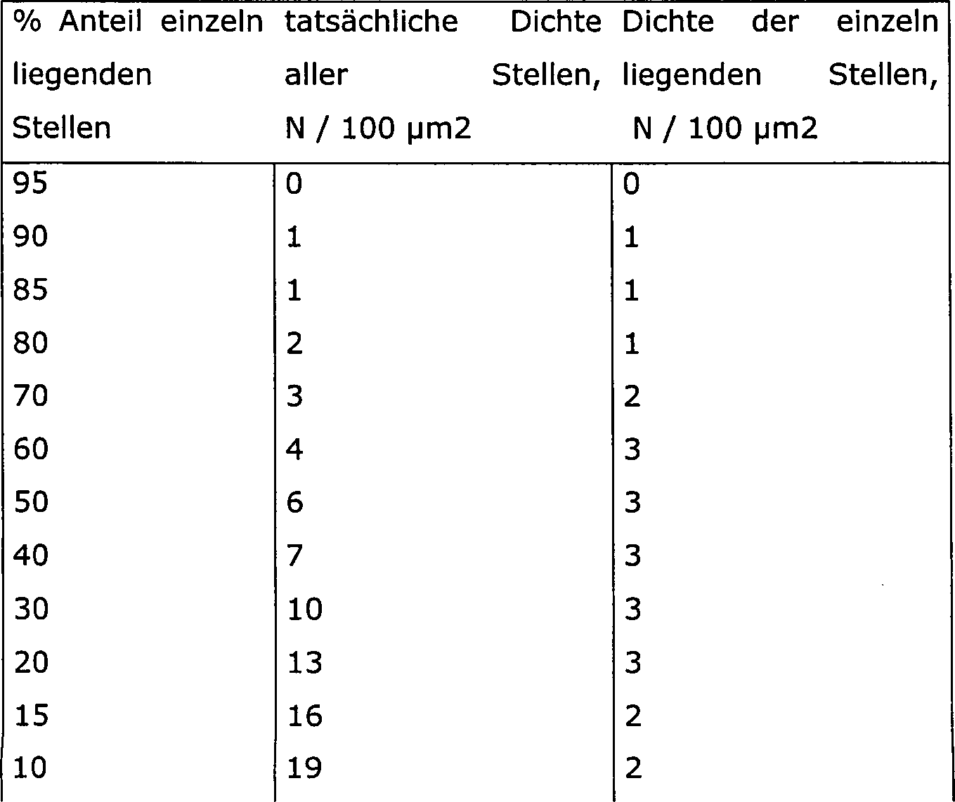 Figure 00410002