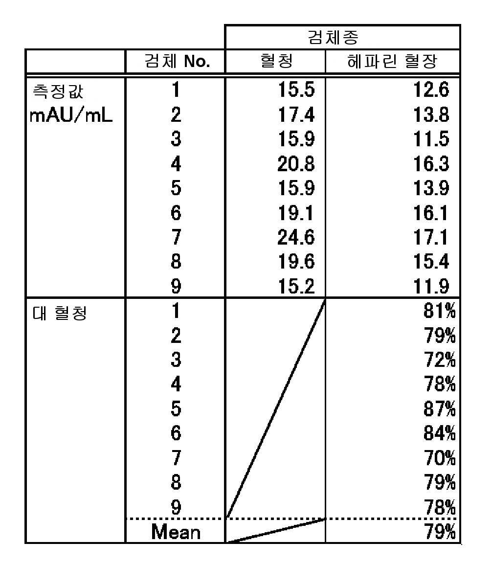 Figure pct00001