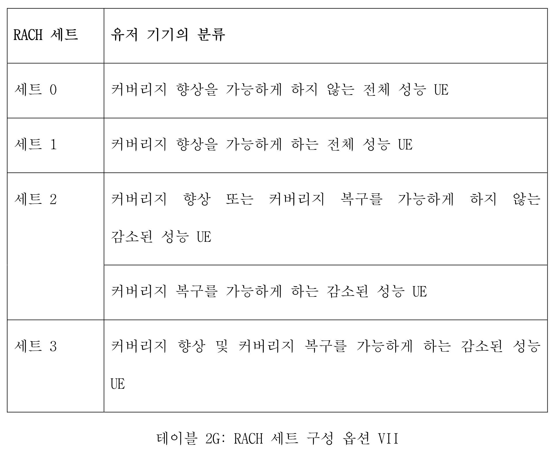 Figure pct00008