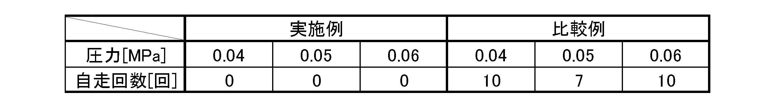 Figure JPOXMLDOC01-appb-T000001