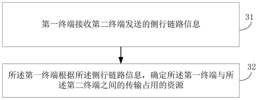 Figure 201811628995