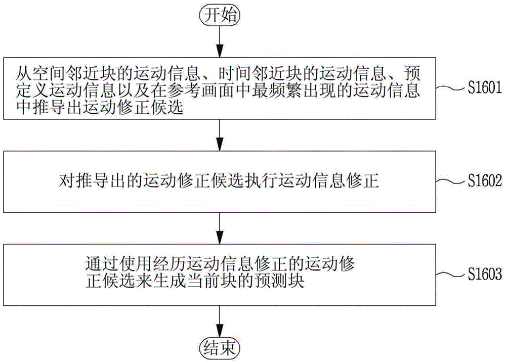 Figure 201880038074