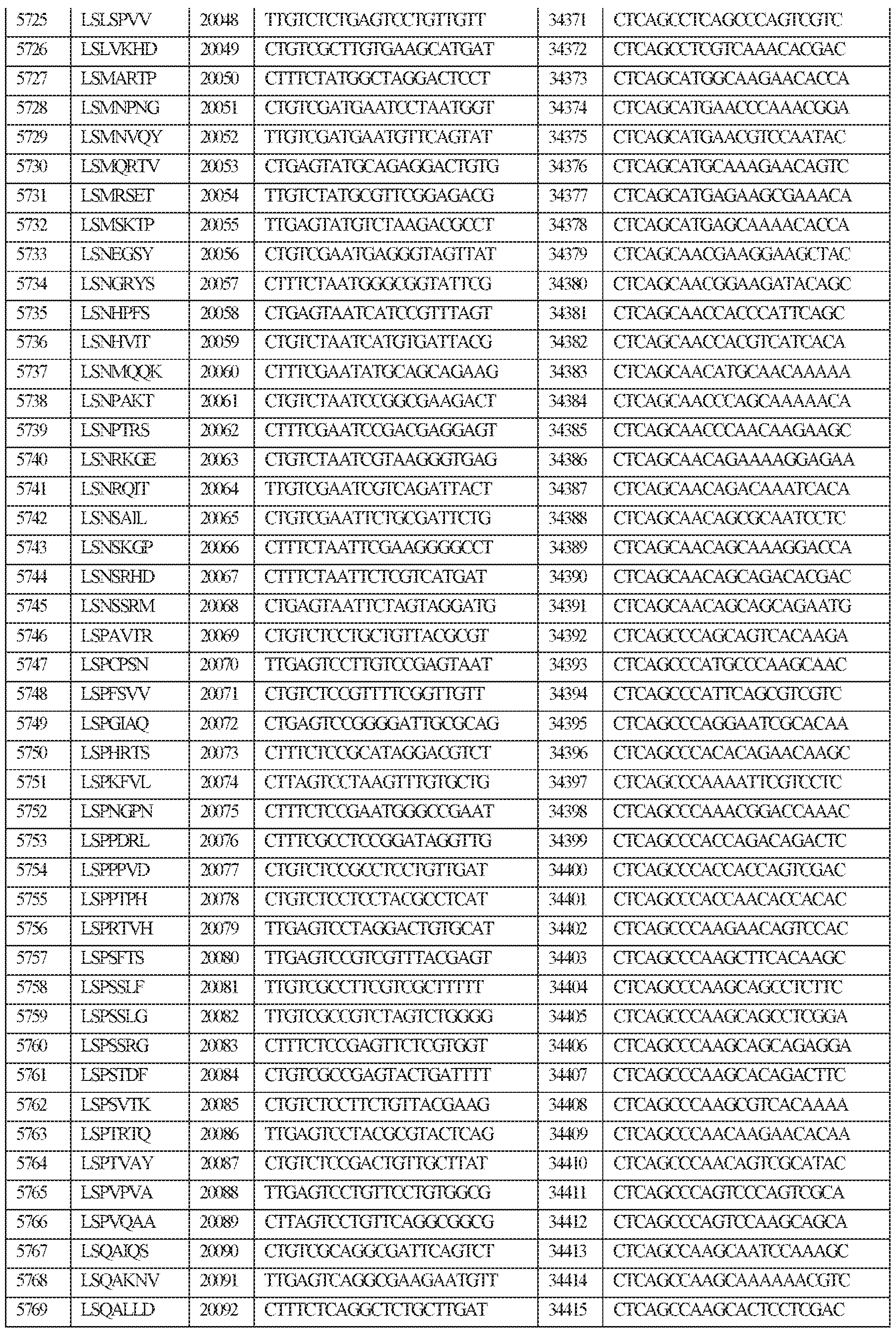 Figure imgf000154_0001