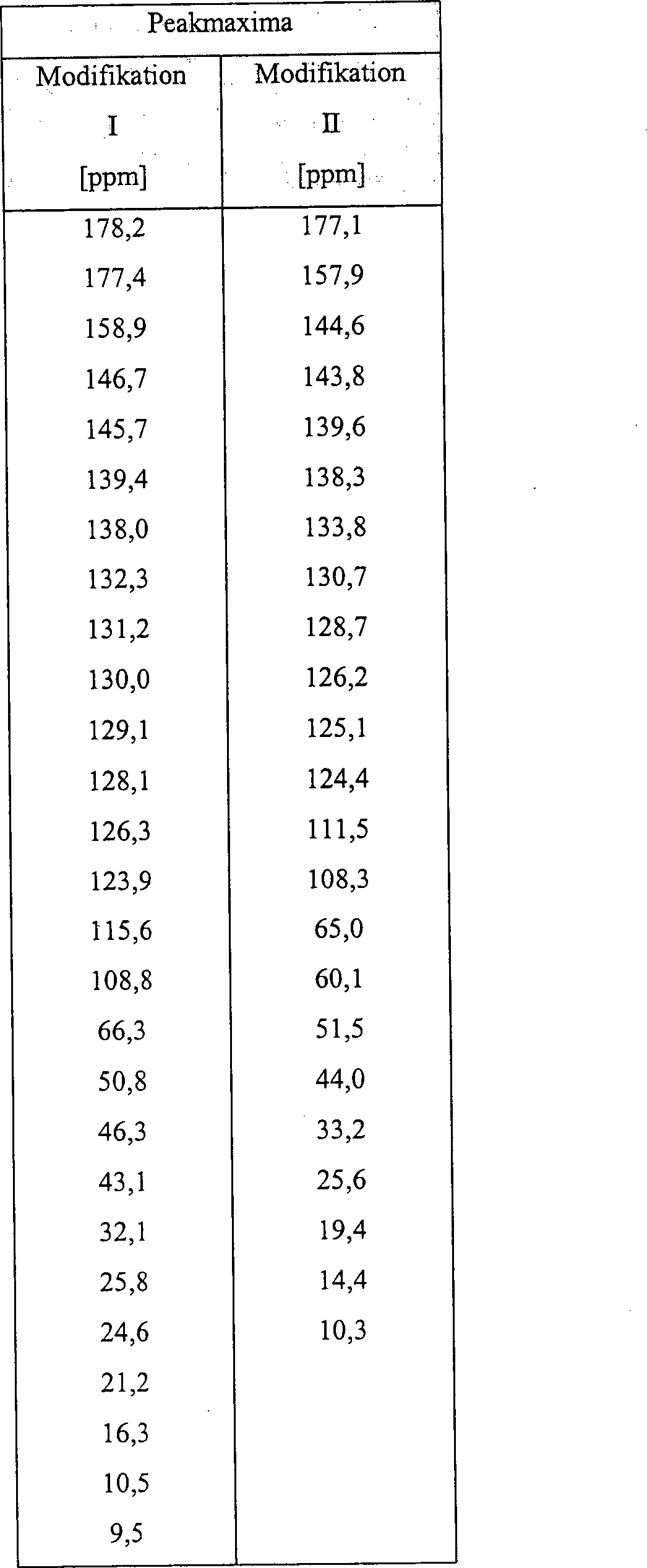 Figure 00150001