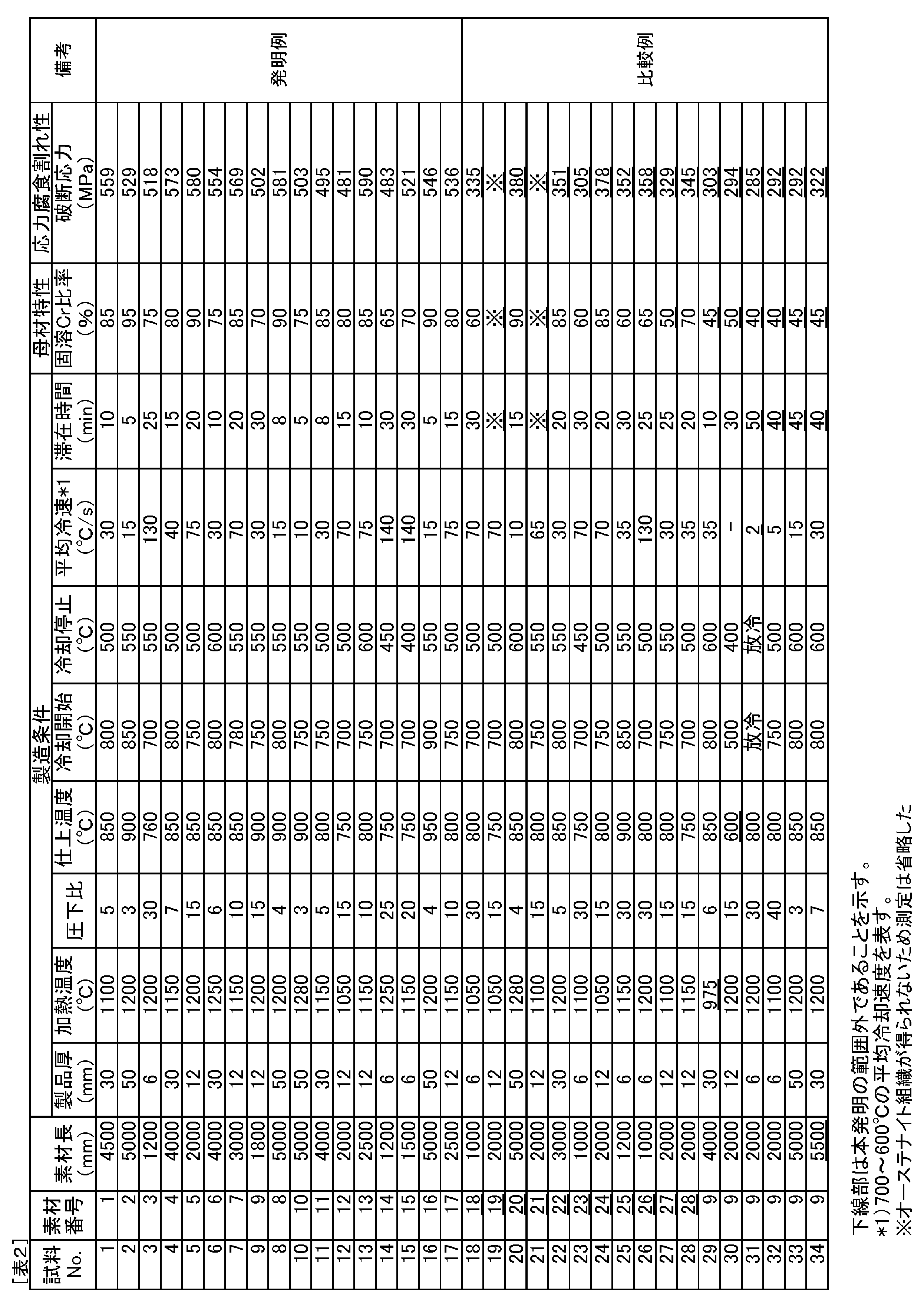 Figure JPOXMLDOC01-appb-T000002