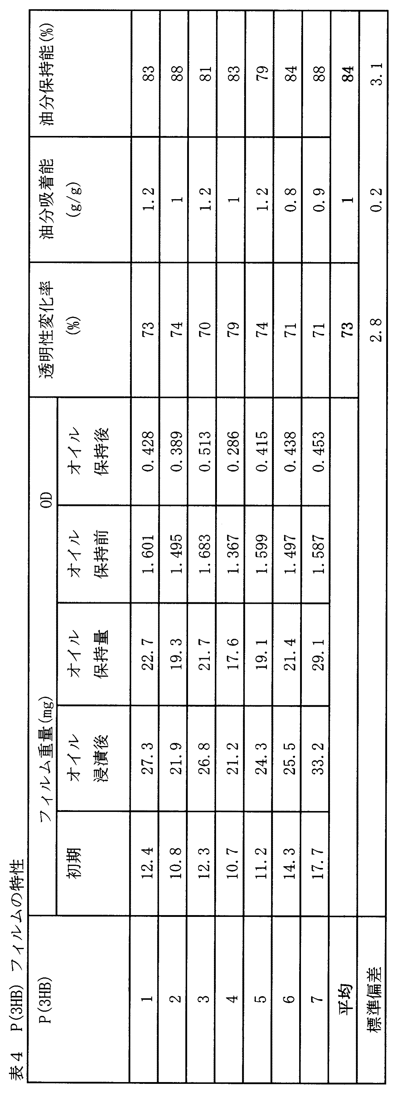 Figure 2008222876