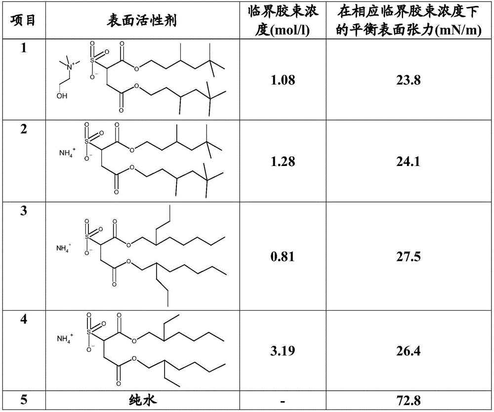 Figure BDA0001548767010000392