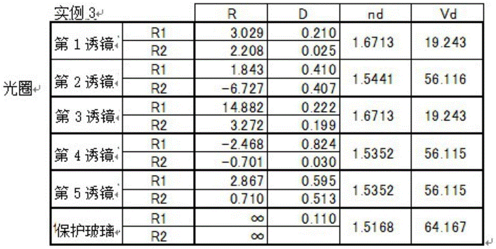 Figure GDA0002593811480000141
