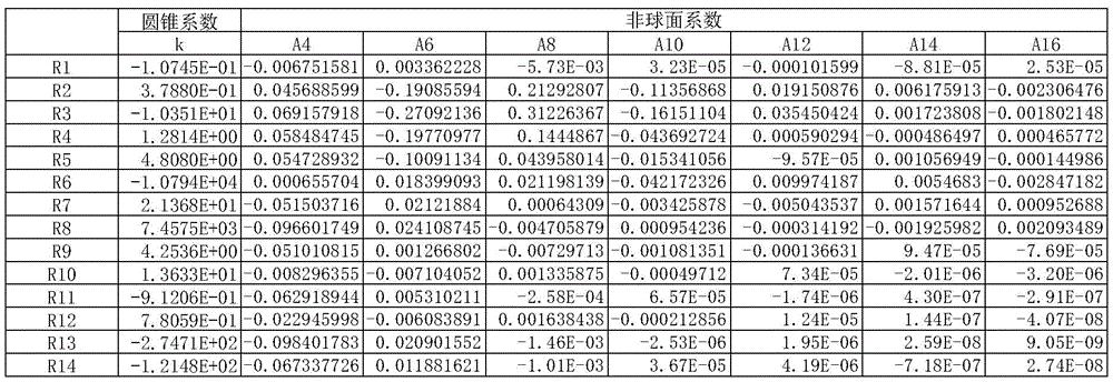 Figure GDA0002205691770000181