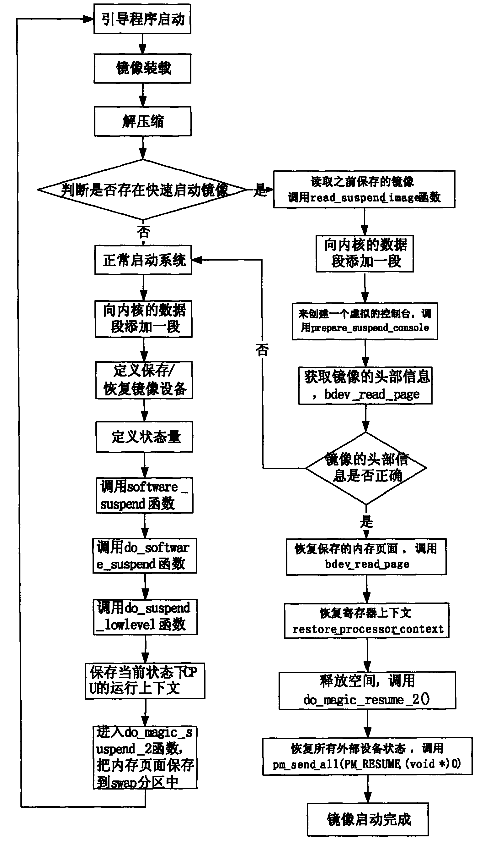 Figure 200610049855