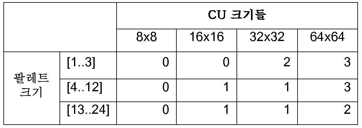 Figure 112016063790905-pct00010