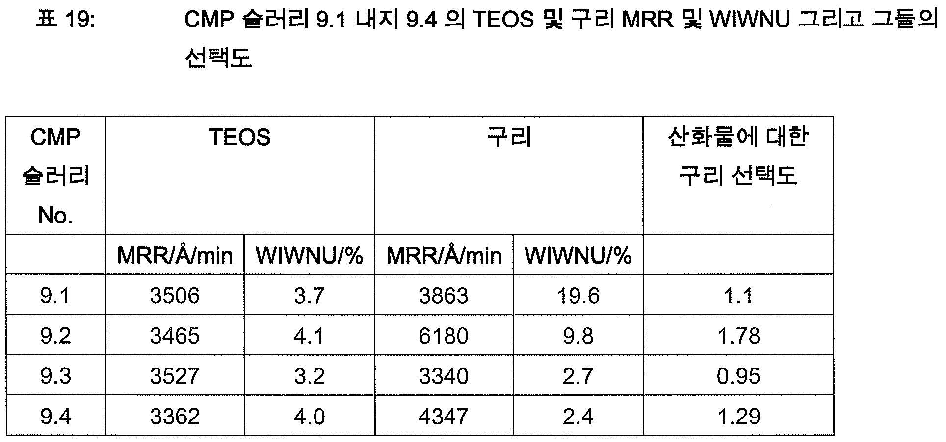 Figure pct00022