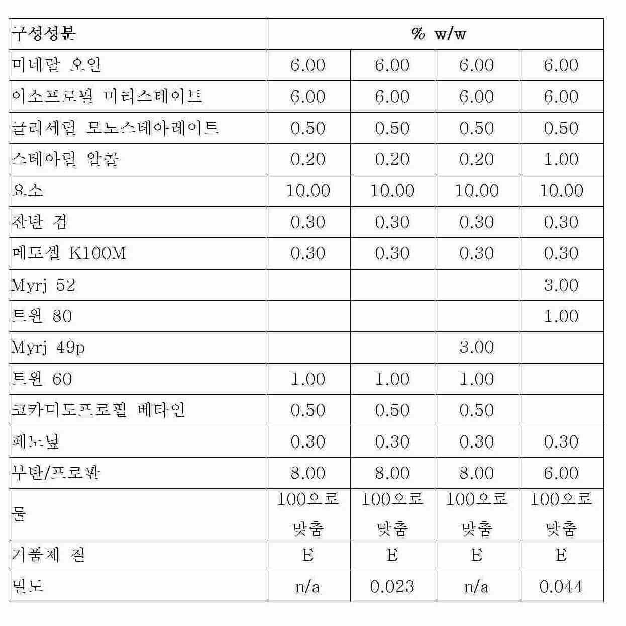 Figure 112006013741477-PCT00004