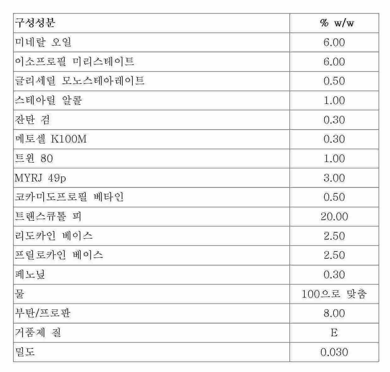 Figure 112006013741477-PCT00009
