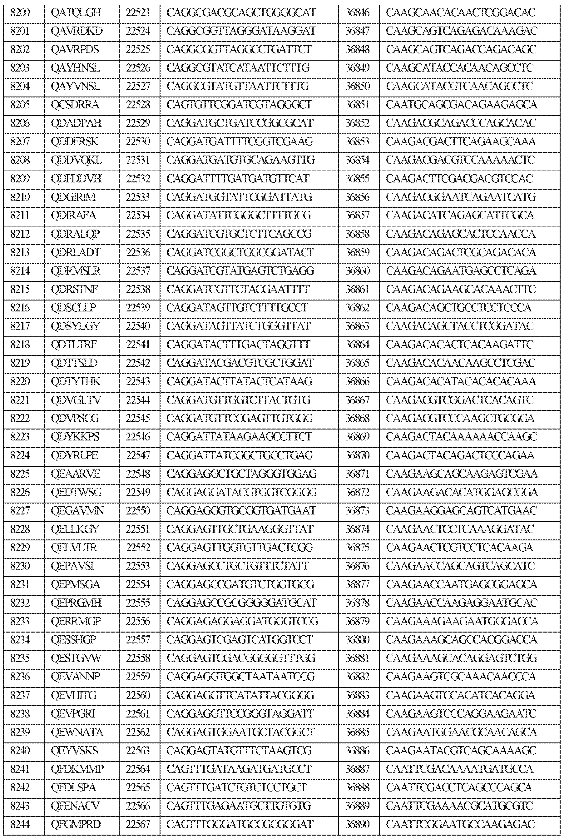Figure imgf000209_0001