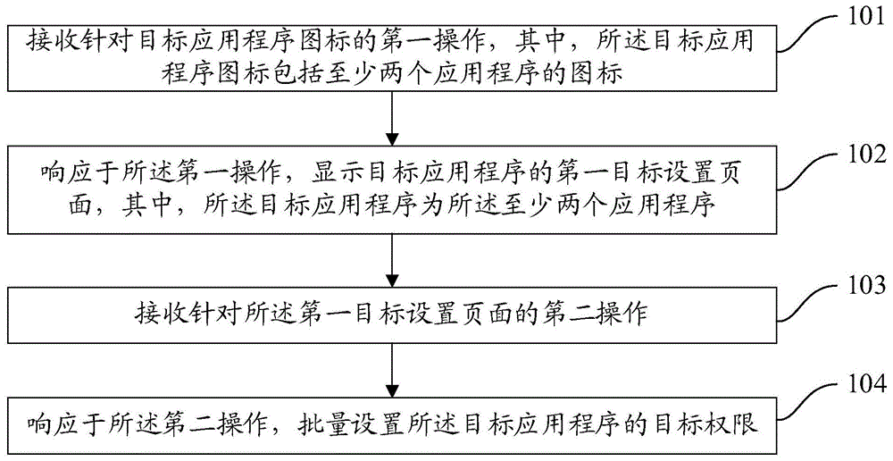 Figure 201911032932