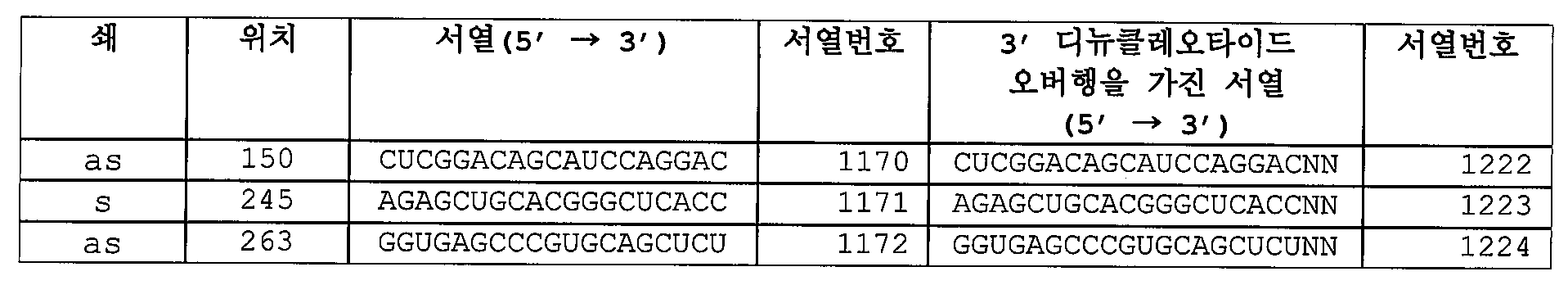 Figure pat00037