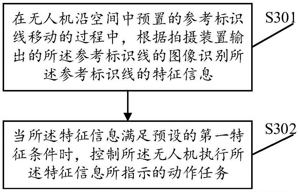Figure 201980005063