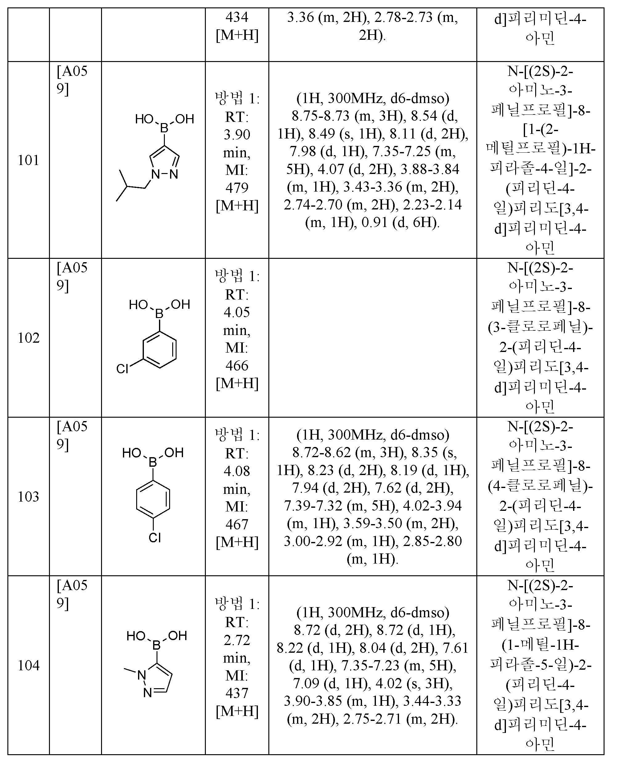 Figure pct00149