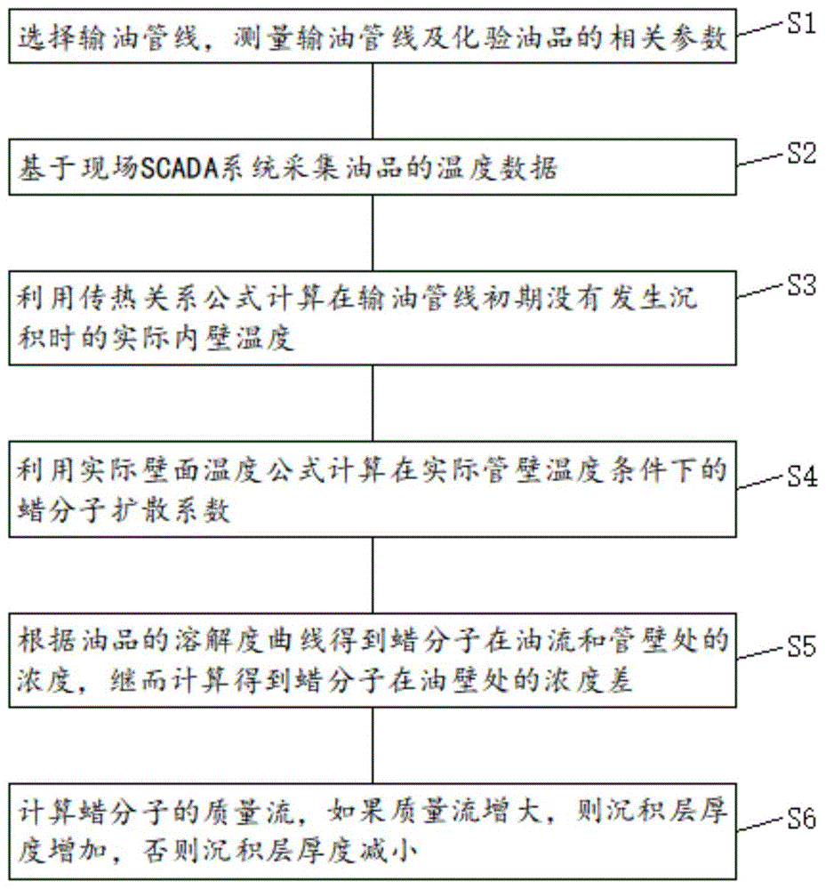 Figure 202010904407
