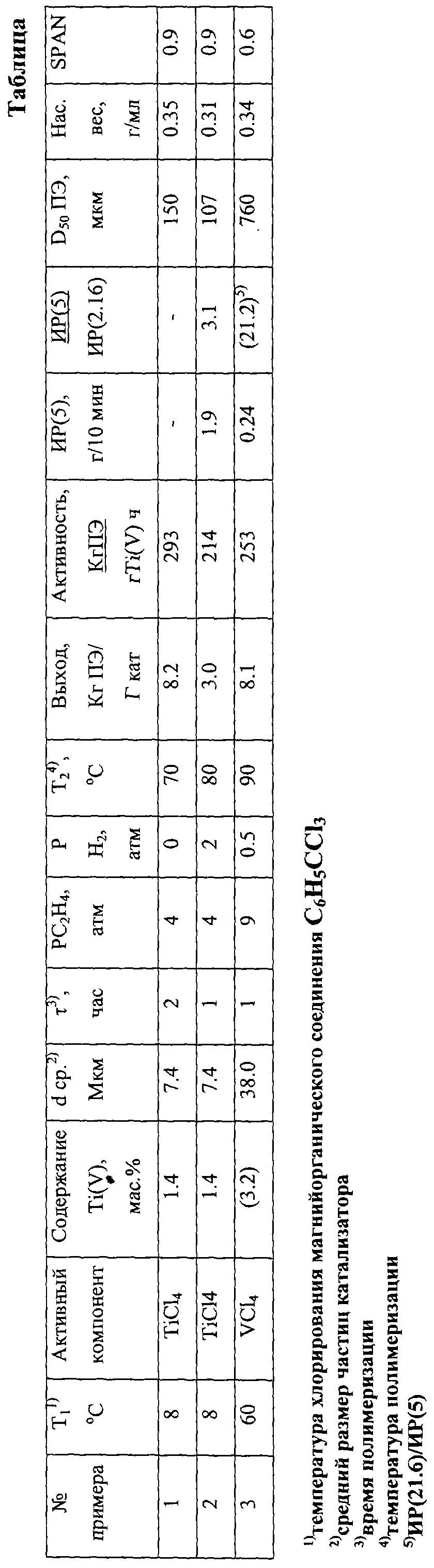 Figure 00000001