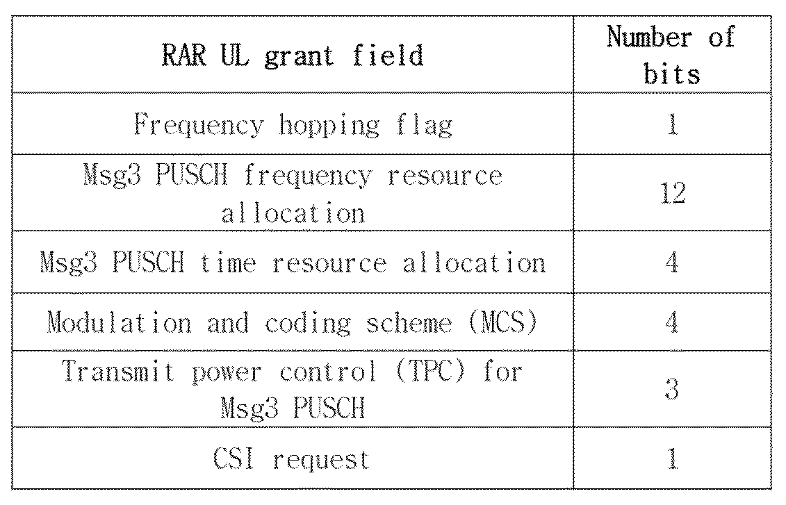 Figure PCTKR2021006058-appb-T000001