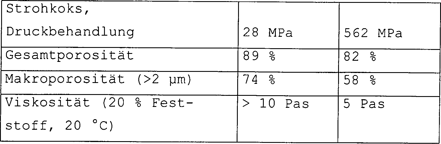 Figure 00140002