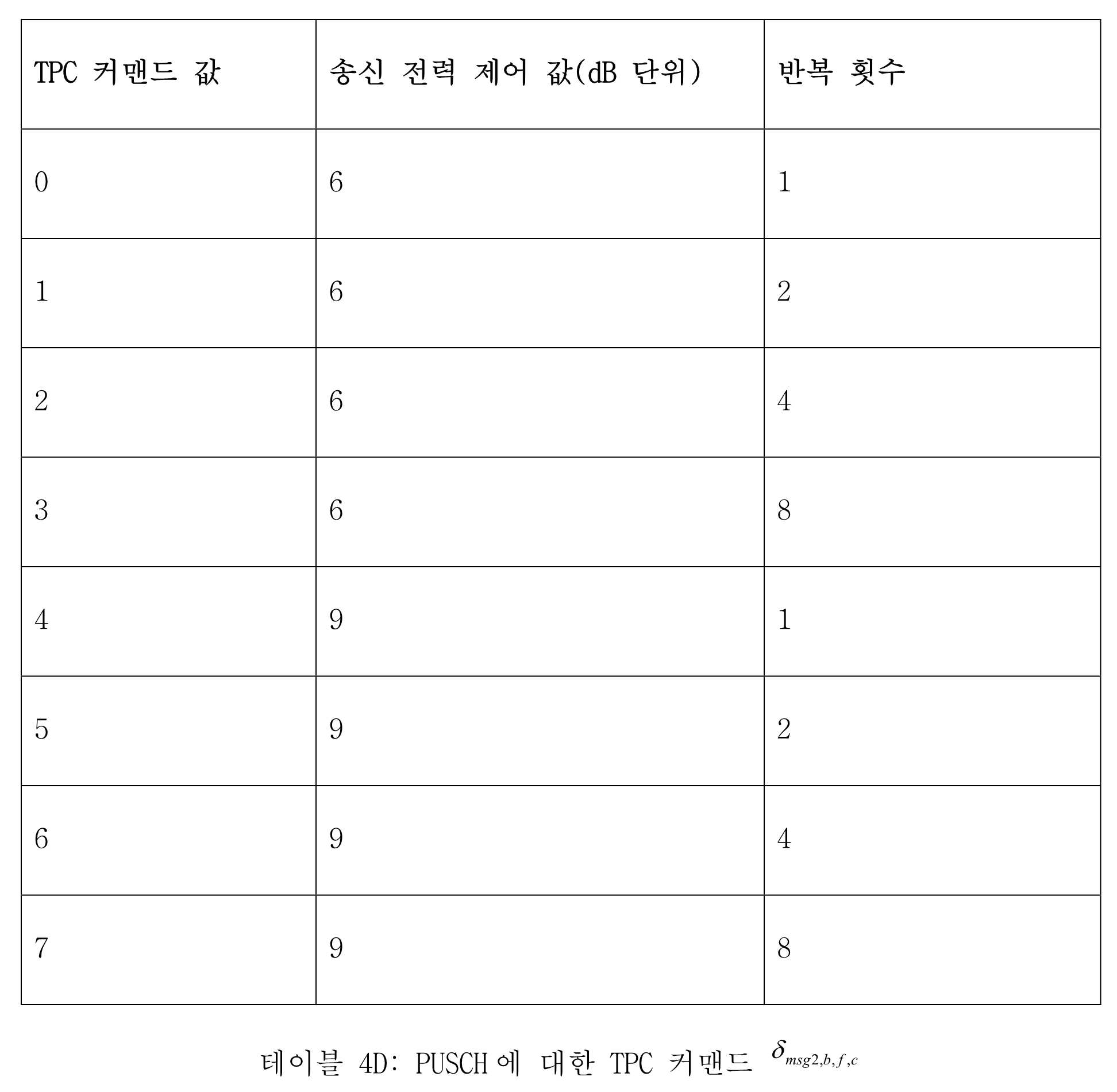 Figure pct00014
