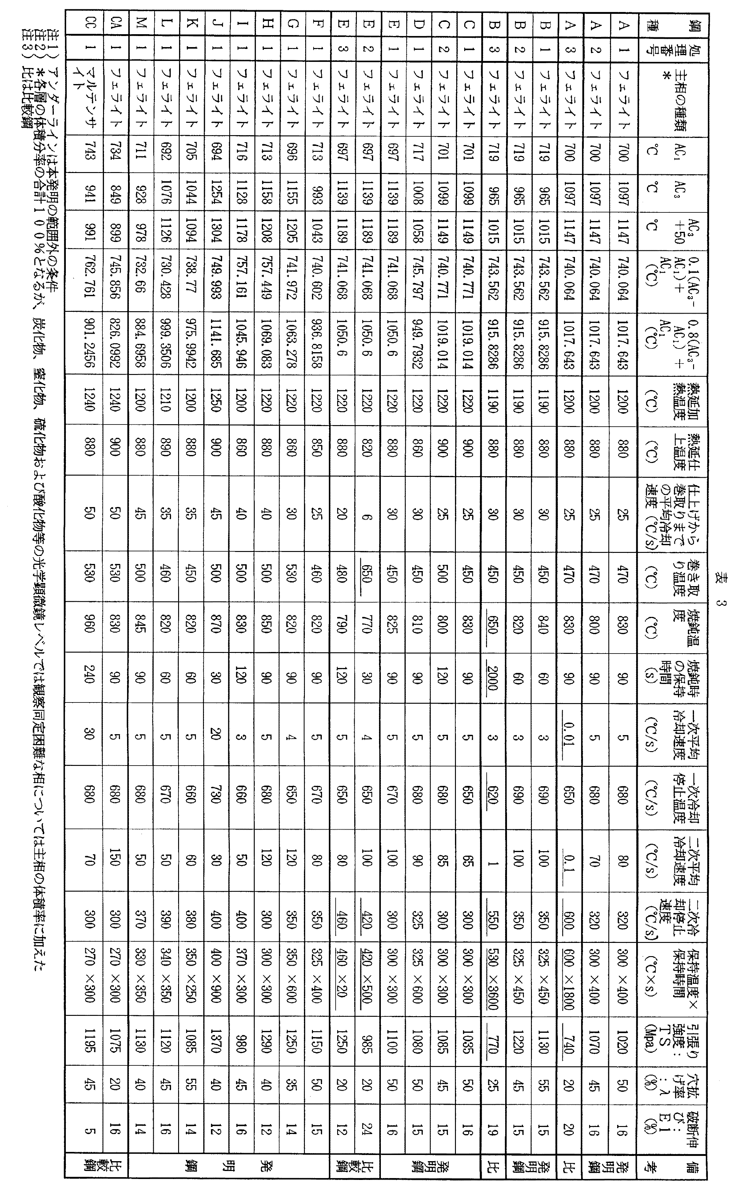Figure 0004528137