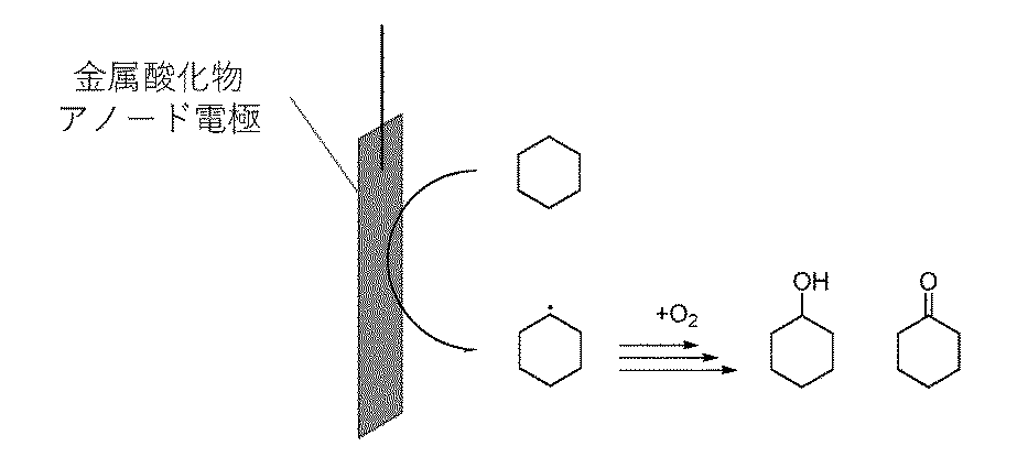 Figure 0006942346