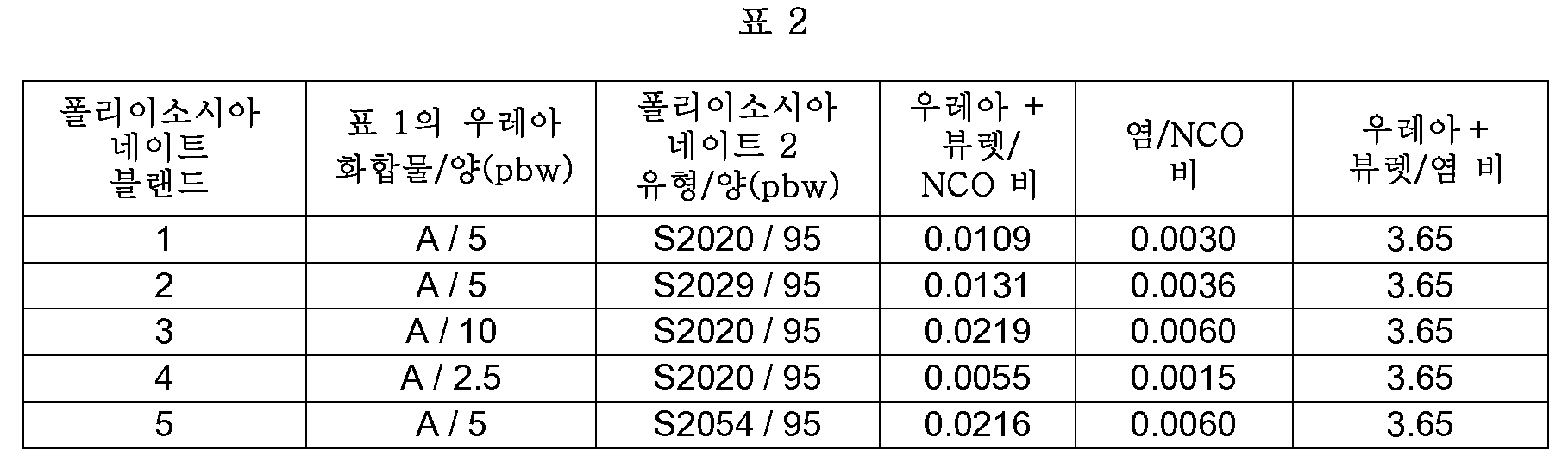 Figure 112014056919986-pct00004