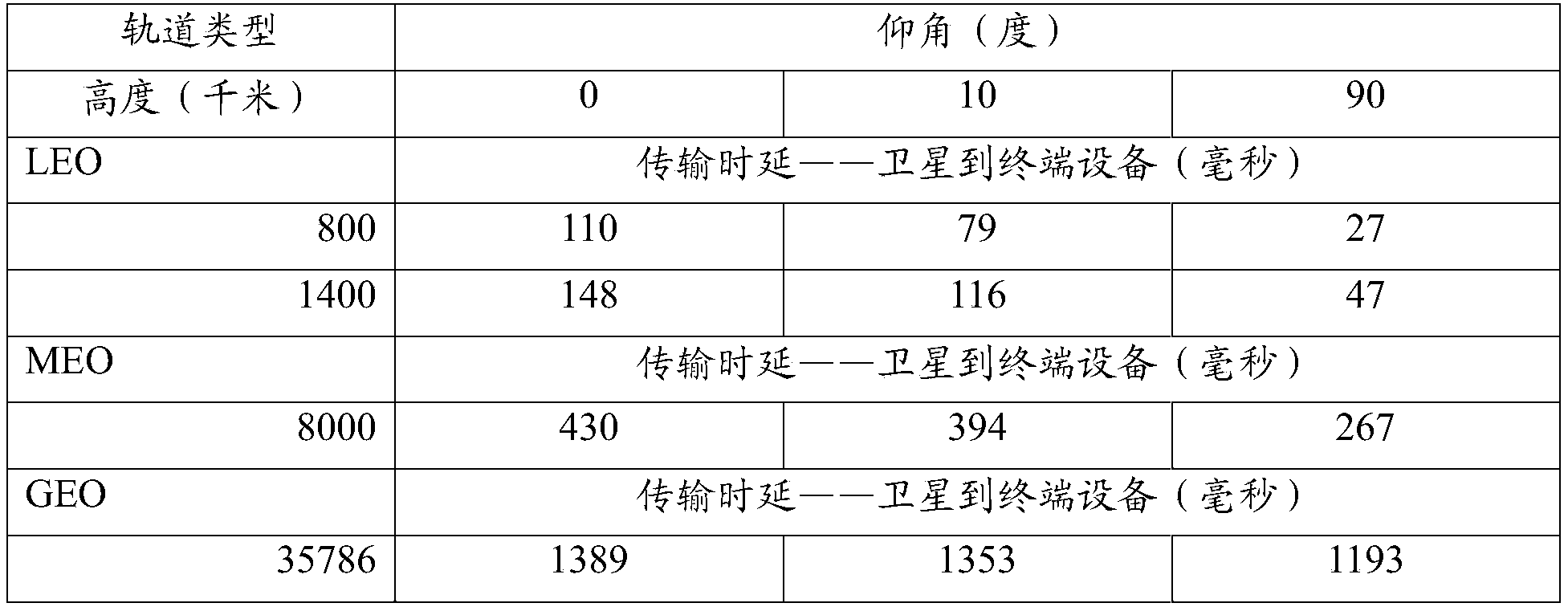 Figure PCTCN2021071123-appb-000001