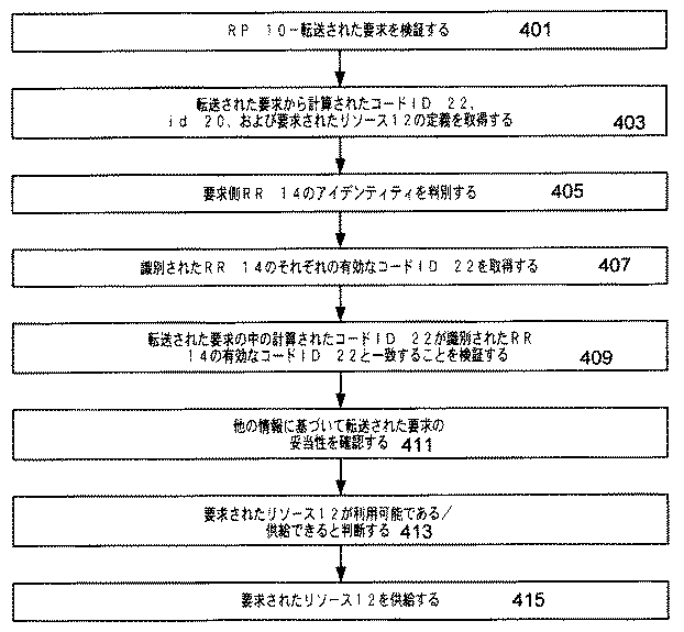 Figure 0004680562