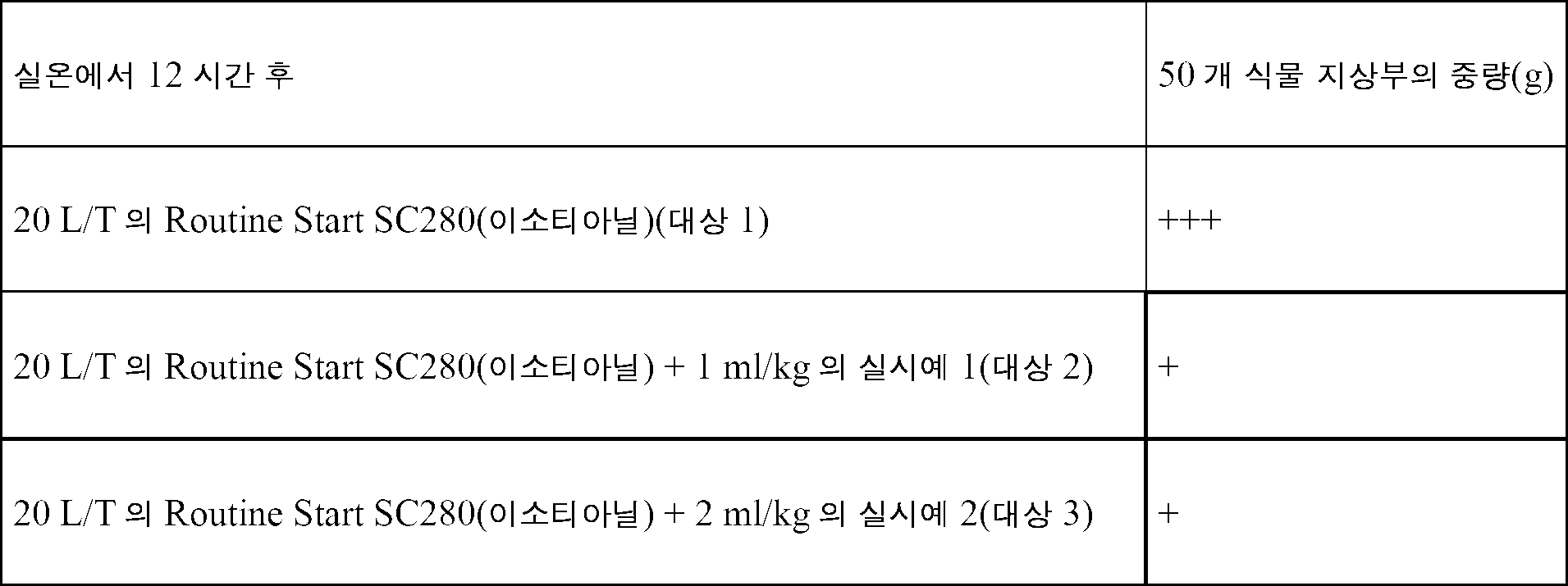Figure pct00006