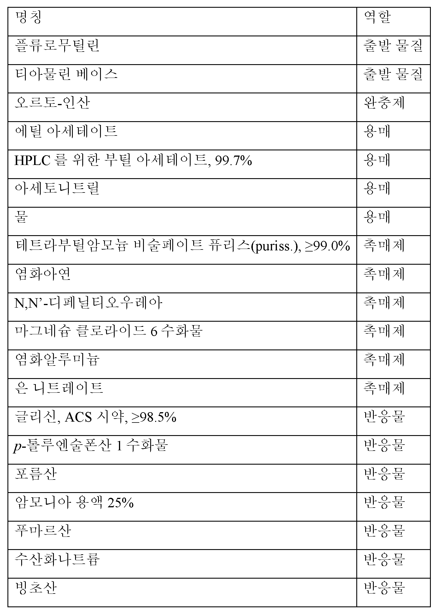 Figure pct00015