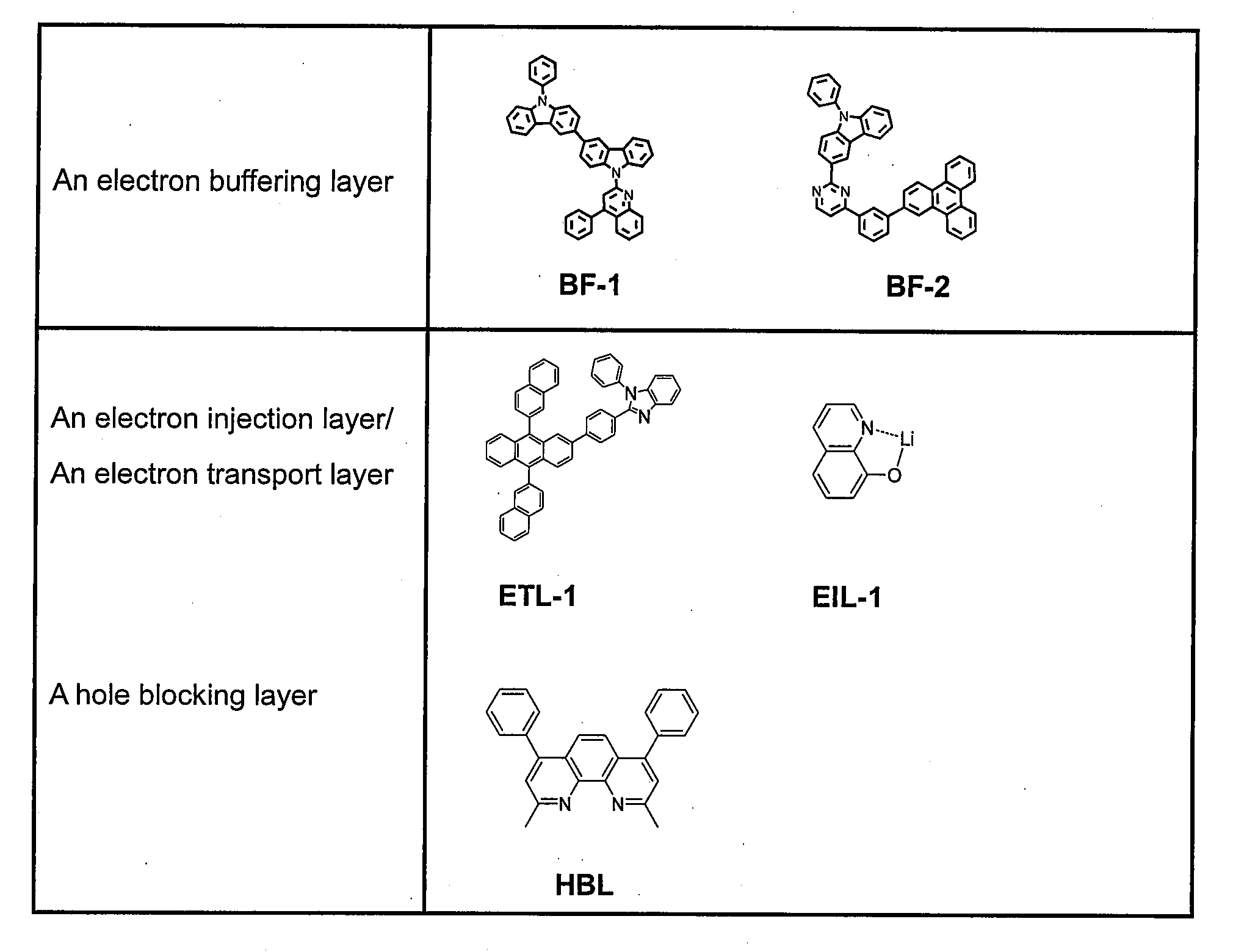Figure PCTKR2015006110-appb-I000081
